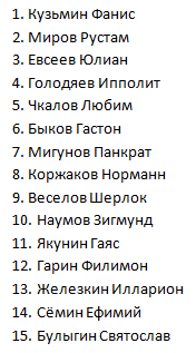 пример списка участников конкурса